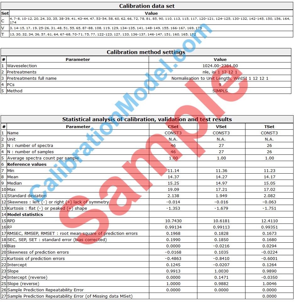 Calibration Report